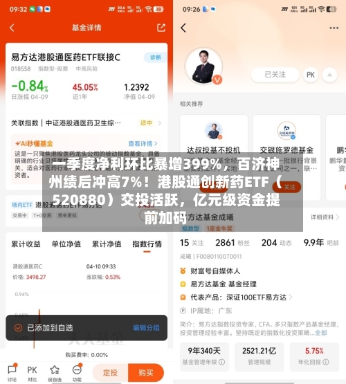 一季度净利环比暴增399%	，百济神州绩后冲高7%！港股通创新药ETF（520880）交投活跃，亿元级资金提前加码-第2张图片