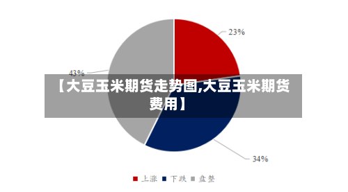 【大豆玉米期货走势图,大豆玉米期货费用】-第3张图片
