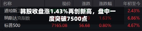 韩股收盘涨1.43%再创新高	，盘中一度突破7500点-第3张图片