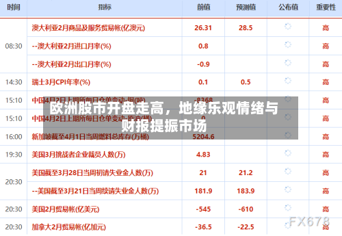 欧洲股市开盘走高，地缘乐观情绪与财报提振市场-第2张图片