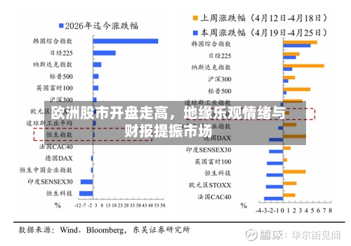 欧洲股市开盘走高，地缘乐观情绪与财报提振市场
