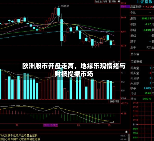 欧洲股市开盘走高，地缘乐观情绪与财报提振市场-第3张图片