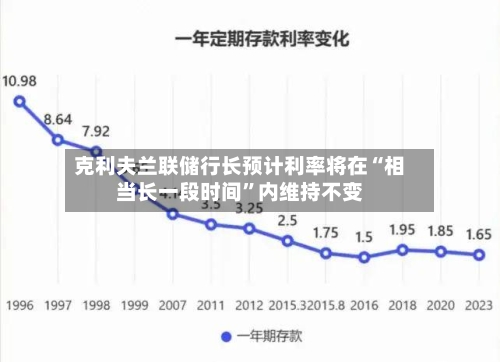 克利夫兰联储行长预计利率将在“相当长一段时间	”内维持不变-第3张图片