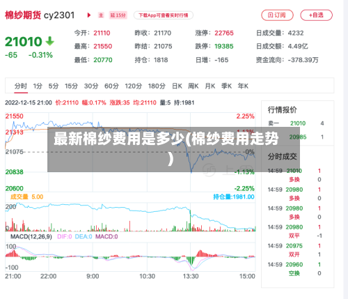 最新棉纱费用是多少(棉纱费用走势)-第3张图片