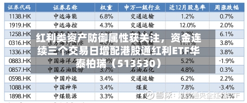 红利类资产防御属性获关注	，资金连续三个交易日增配港股通红利ETF华泰柏瑞（513530）-第2张图片