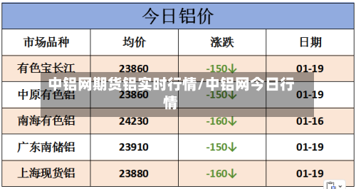 中铝网期货铝实时行情/中铝网今日行情