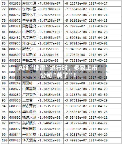 A股“排雷	”进行时，多家上市公司“栽了”！-第3张图片