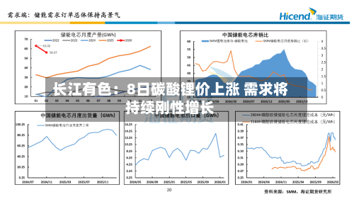 长江有色：8日碳酸锂价上涨 需求将持续刚性增长-第2张图片