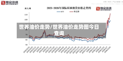 世界油价走势/世界油价走势图今日查询-第2张图片