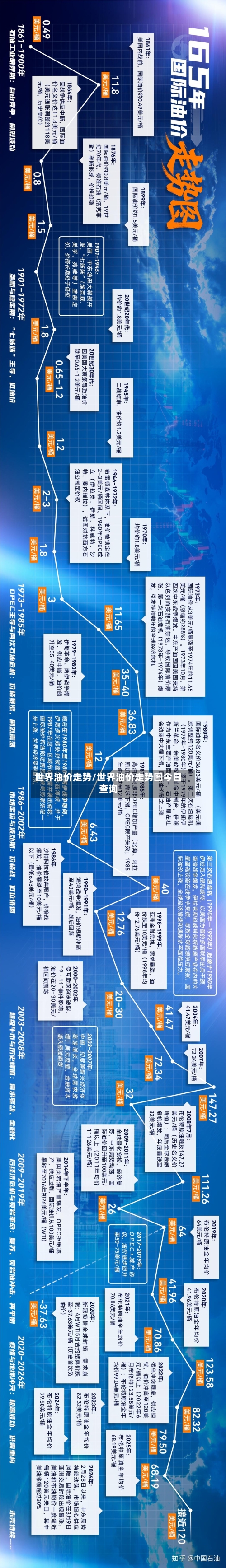 世界油价走势/世界油价走势图今日查询-第3张图片