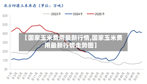 【国家玉米费用最新行情,国家玉米费用最新行情走势图】-第3张图片