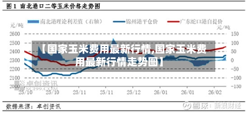 【国家玉米费用最新行情,国家玉米费用最新行情走势图】