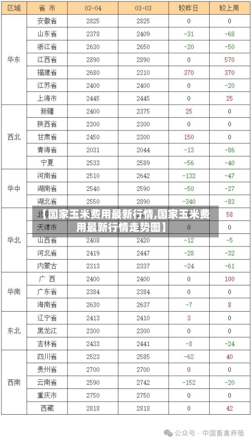 【国家玉米费用最新行情,国家玉米费用最新行情走势图】-第2张图片