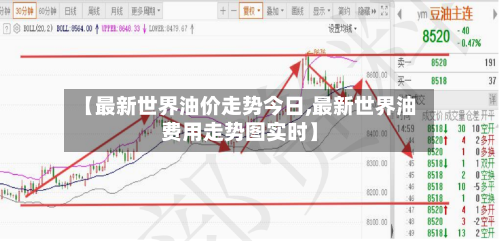 【最新世界油价走势今日,最新世界油费用走势图实时】-第2张图片