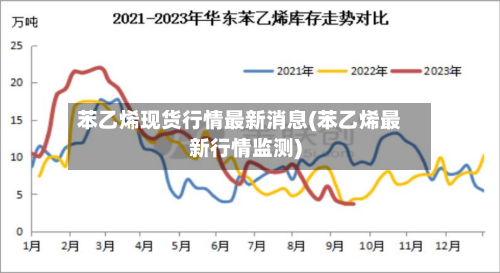 苯乙烯现货行情最新消息(苯乙烯最新行情监测)