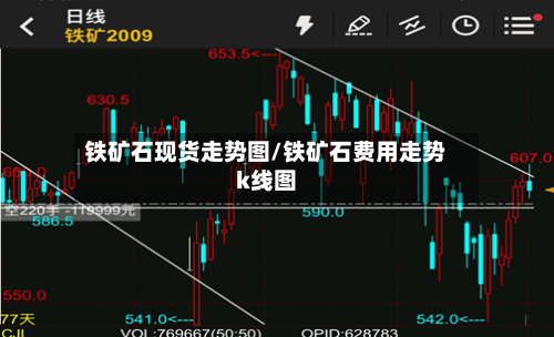 铁矿石现货走势图/铁矿石费用走势k线图-第2张图片
