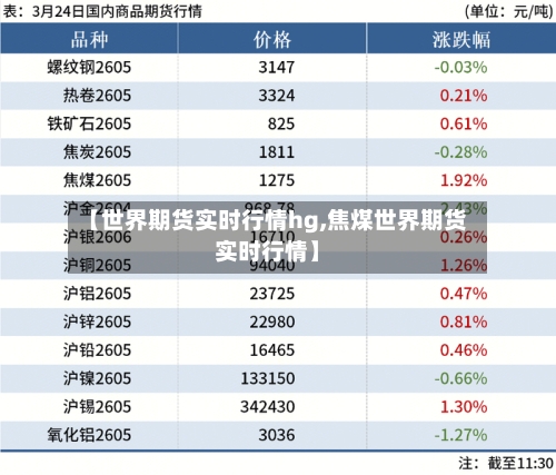 【世界期货实时行情hg,焦煤世界期货实时行情】