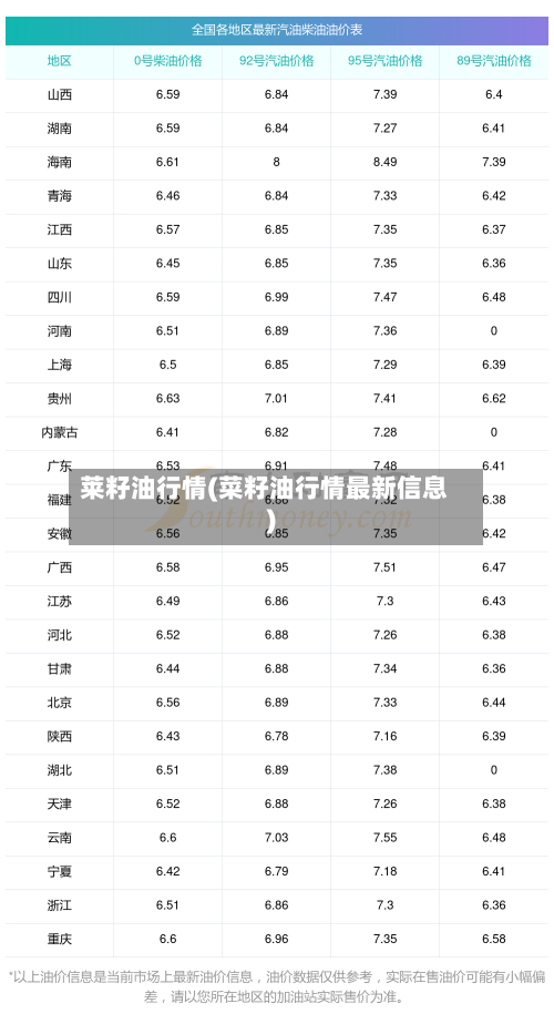 莱籽油行情(菜籽油行情最新信息)-第3张图片