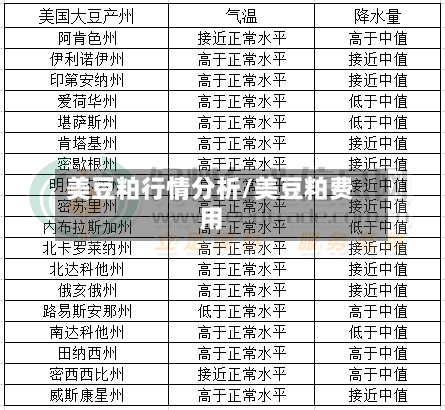 美豆粕行情分析/美豆粕费用