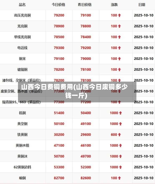 山西今日费铜费用(山西今日废铜多少钱一斤)-第2张图片
