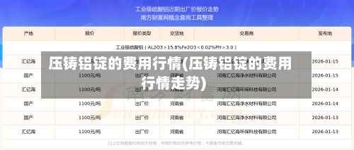 压铸铝锭的费用行情(压铸铝锭的费用行情走势)