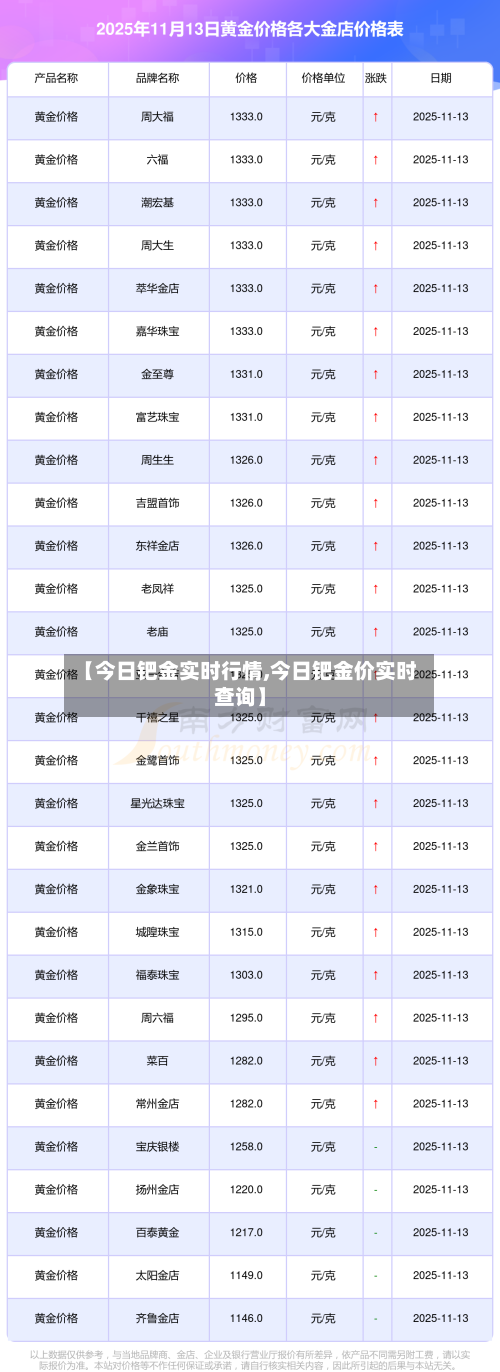 【今日钯金实时行情,今日钯金价实时查询】-第2张图片
