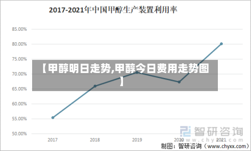 【甲醇明日走势,甲醇今日费用走势图】-第2张图片