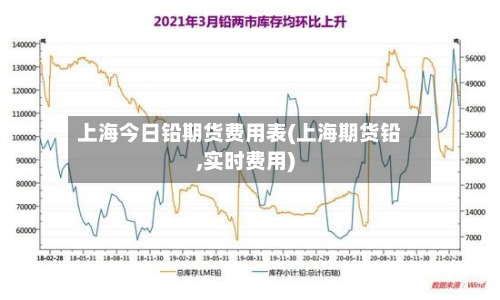 上海今日铅期货费用表(上海期货铅,实时费用)-第3张图片