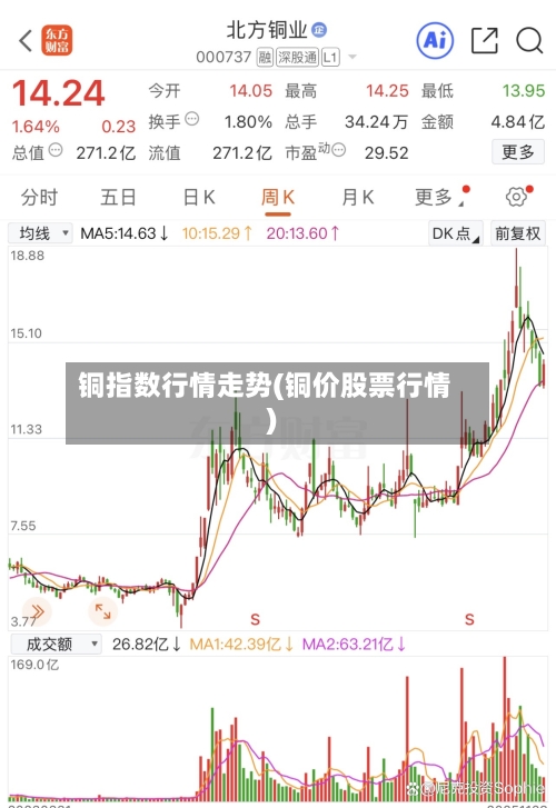 铜指数行情走势(铜价股票行情)-第2张图片