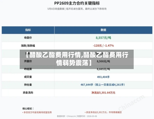 【醋酸乙酯费用行情,醋酸乙酯费用行情弱势震荡】-第2张图片