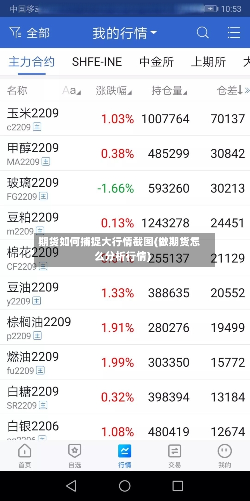 期货如何捕捉大行情截图(做期货怎么分析行情)
