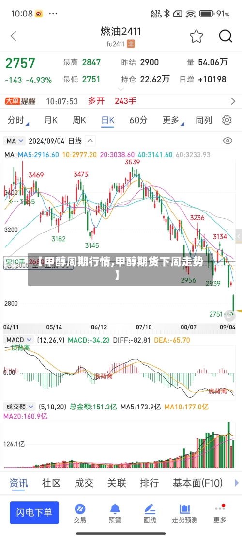 【甲醇周期行情,甲醇期货下周走势】-第2张图片