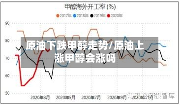 原油下跌甲醇走势/原油上涨甲醇会涨吗