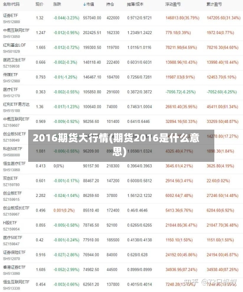 2016期货大行情(期货2016是什么意思)-第2张图片
