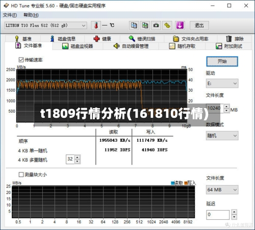 t1809行情分析(161810行情)-第3张图片