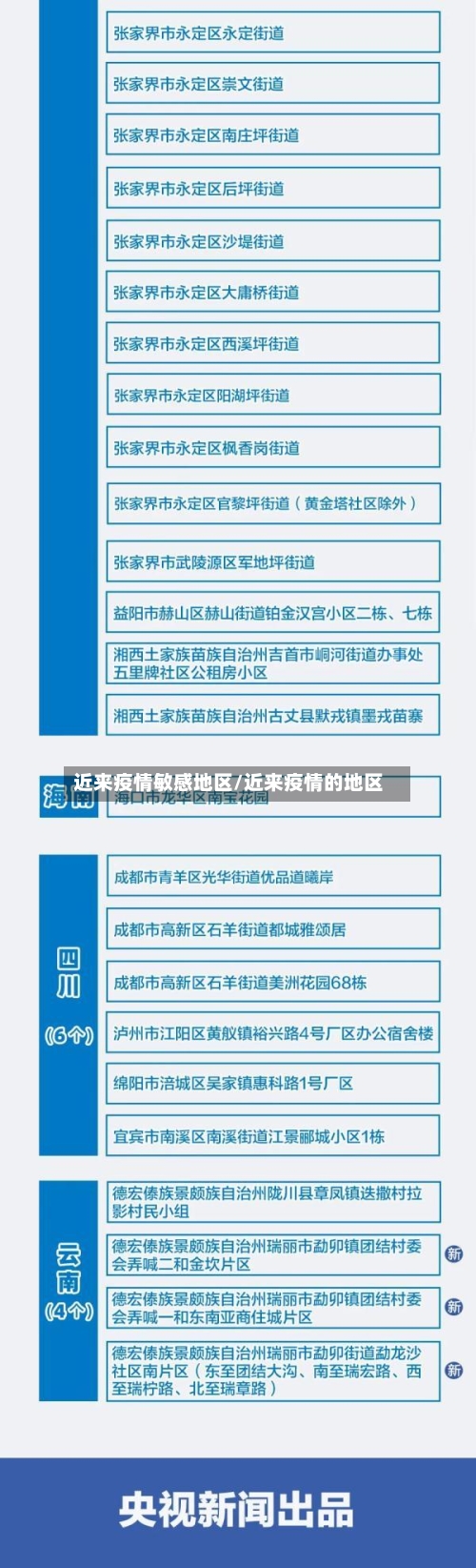 近来疫情敏感地区/近来疫情的地区-第3张图片