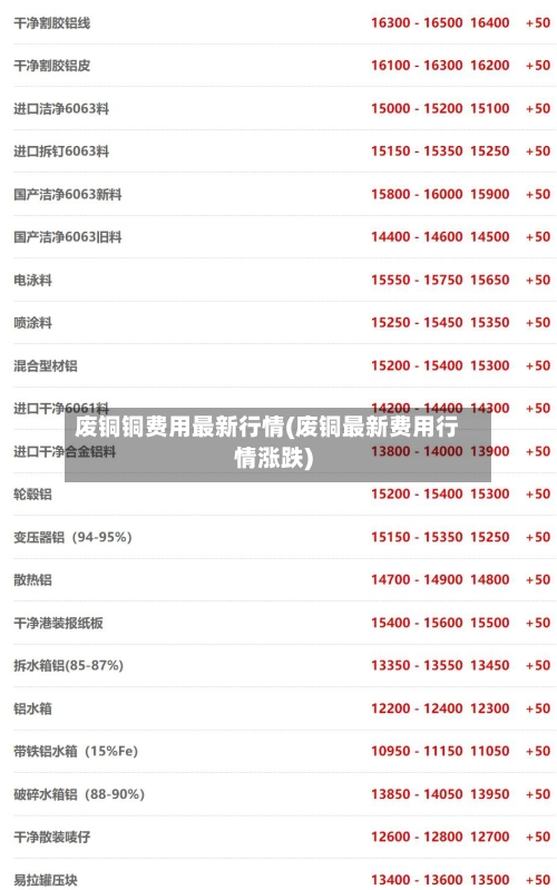 废铜铜费用最新行情(废铜最新费用行情涨跌)