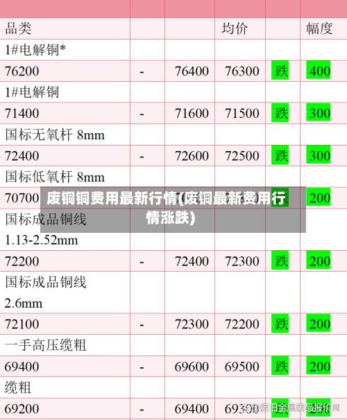 废铜铜费用最新行情(废铜最新费用行情涨跌)-第2张图片