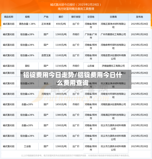 铝锭费用今日走势/铝锭费用今日什么费用查询