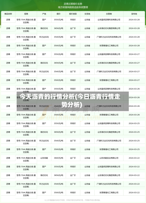 今天沥青的行情分析(今日沥青行情走势分析)-第2张图片