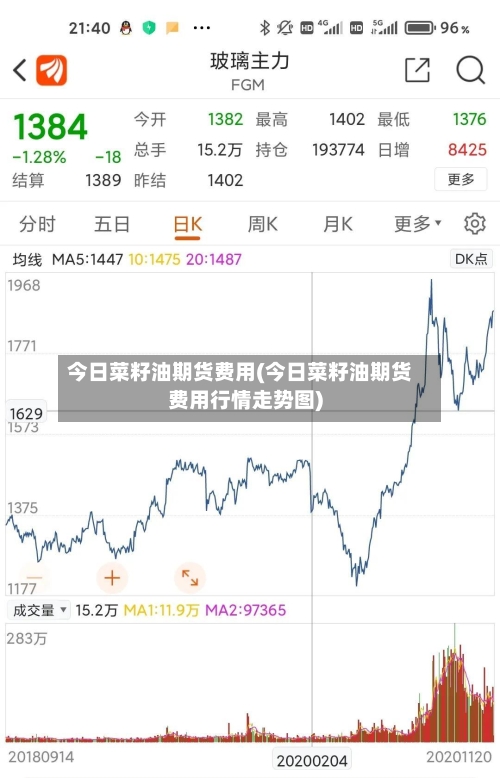 今日菜籽油期货费用(今日菜籽油期货费用行情走势图)
