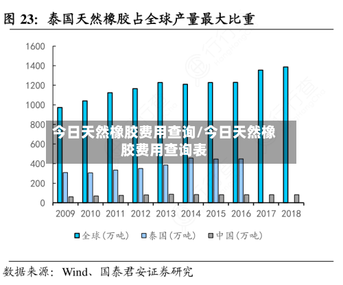 今日天然橡胶费用查询/今日天然橡胶费用查询表-第2张图片
