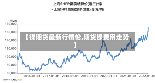 【镍期货最新行情伦,期货镍费用走势】-第3张图片