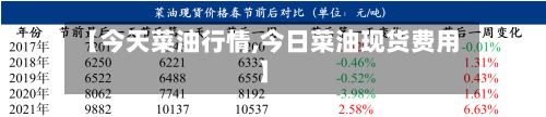 【今天菜油行情,今日菜油现货费用】-第2张图片
