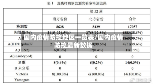 国内疫情防控地区一览表/国内疫情防控最新数据
