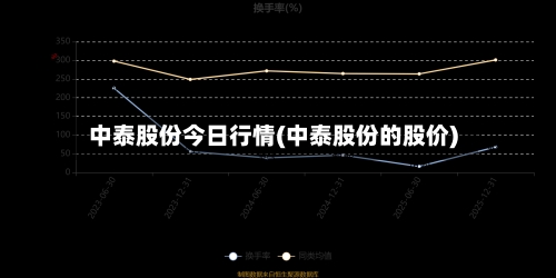 中泰股份今日行情(中泰股份的股价)-第2张图片