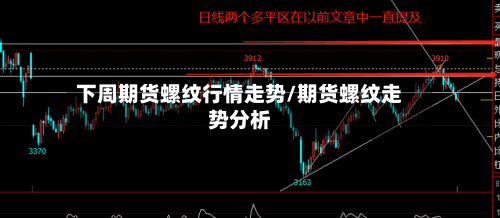 下周期货螺纹行情走势/期货螺纹走势分析