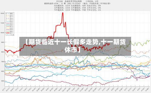 【期货临近十一长假多走势,十一期货休市】