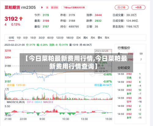 【今日菜粕最新费用行情,今日菜粕最新费用行情查询】