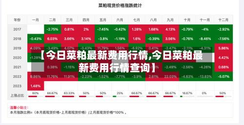 【今日菜粕最新费用行情,今日菜粕最新费用行情查询】-第2张图片